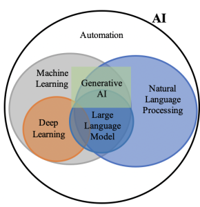 Understanding Artificial Intelligence: What Is It and Its Long-Term ...