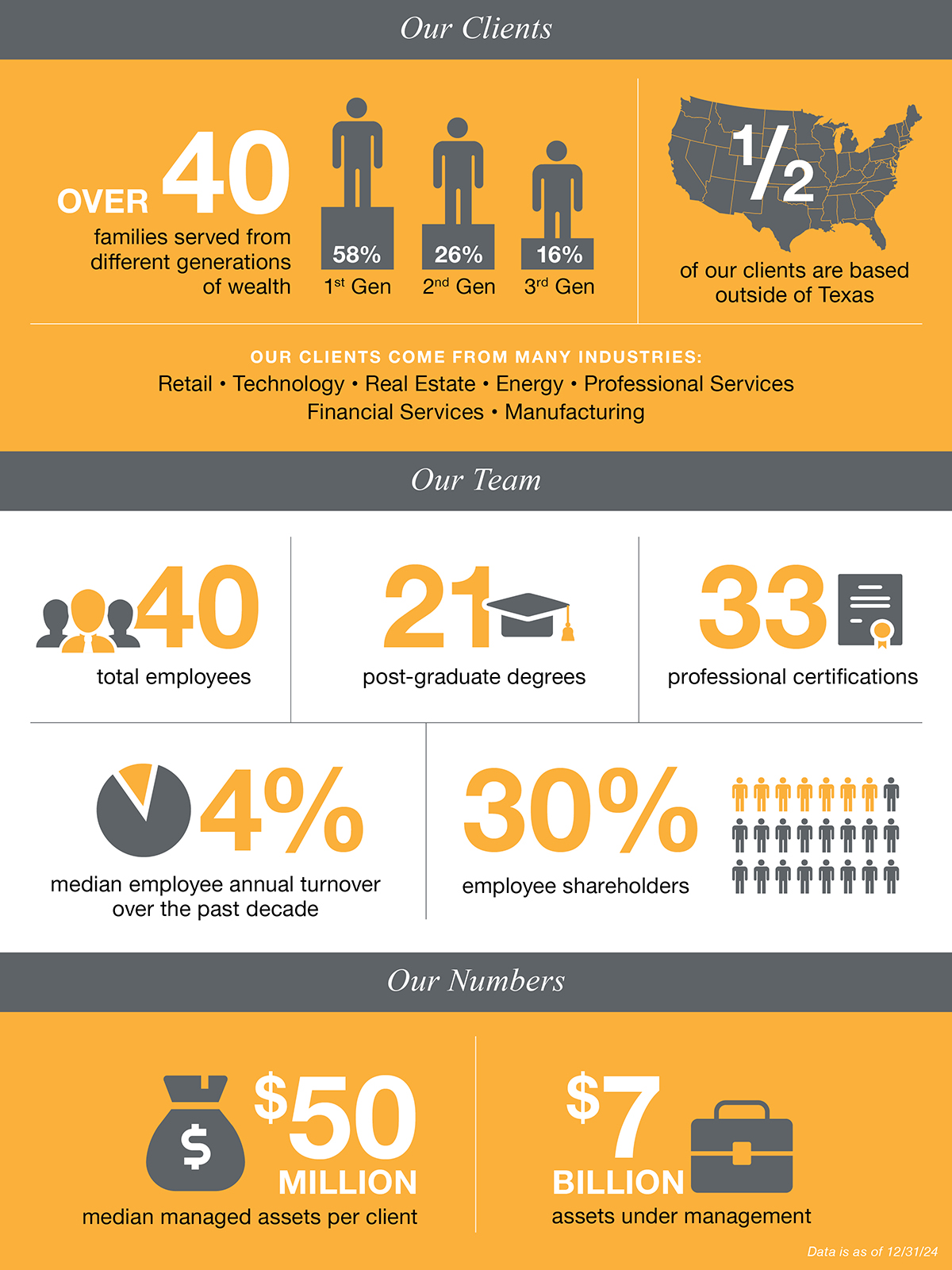 Who We Serve Infographic Dec24